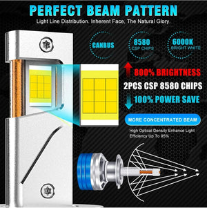 Planet Gates 6000K Cold White / CANBUS / 9006/HB4 H7 H4 H11 LED Headlight High Power 8580 CSP Canbus 9005 HB3 9006 HB4 Turbo Lamp 6000K 30000LM for Car 12V 24V Auto Lamp Bulb