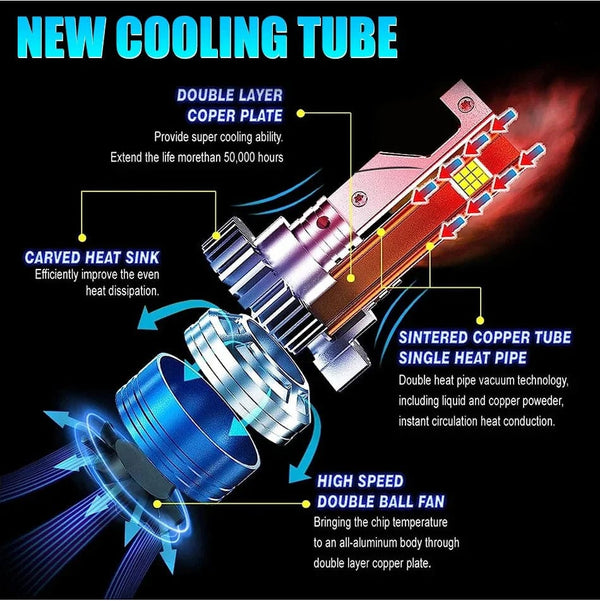 Planet Gates 6000K Cold White / CANBUS / 9006/HB4 H7 H4 H11 LED Headlight High Power 8580 CSP Canbus 9005 HB3 9006 HB4 Turbo Lamp 6000K 30000LM for Car 12V 24V Auto Lamp Bulb