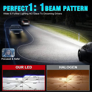 Planet Gates 6000K Cold White / CANBUS / 9006/HB4 H7 H4 H11 LED Headlight High Power 8580 CSP Canbus 9005 HB3 9006 HB4 Turbo Lamp 6000K 30000LM for Car 12V 24V Auto Lamp Bulb