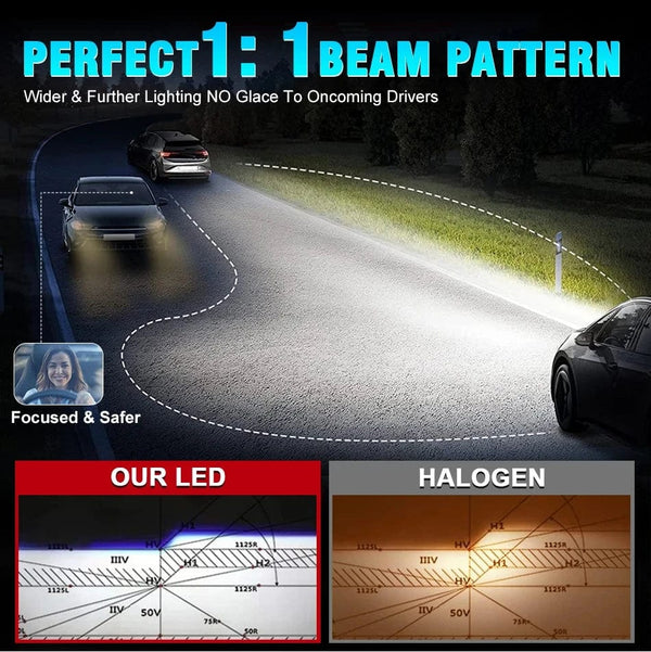 Planet Gates 6000K Cold White / CANBUS / 9006/HB4 H7 H4 H11 LED Headlight High Power 8580 CSP Canbus 9005 HB3 9006 HB4 Turbo Lamp 6000K 30000LM for Car 12V 24V Auto Lamp Bulb