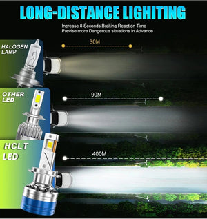 Planet Gates 6000K Cold White / CANBUS / 9006/HB4 H7 H4 H11 LED Headlight High Power 8580 CSP Canbus 9005 HB3 9006 HB4 Turbo Lamp 6000K 30000LM for Car 12V 24V Auto Lamp Bulb