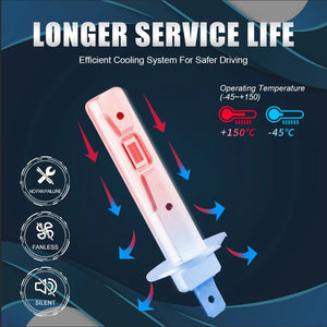 Planet Gates 6000K / H1 2Pcs 1:1 Car LED H1 H3 LED Canbus Headlight Bulb 60W 12000Lm White 6000K Mini for Auto Super Bright LED Fog Lights 12V Lupuauto