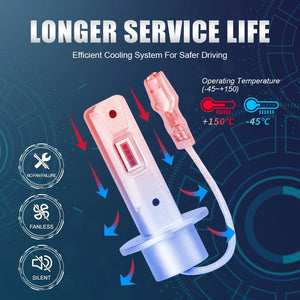 Planet Gates 6000K / H1 2Pcs 1:1 Car LED H1 H3 LED Canbus Headlight Bulb 60W 12000Lm White 6000K Mini for Auto Super Bright LED Fog Lights 12V Lupuauto