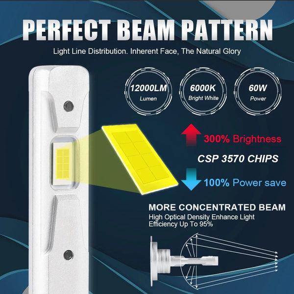 Planet Gates 6000K / H1 2Pcs 1:1 Car LED H1 H3 LED Canbus Headlight Bulb 60W 12000Lm White 6000K Mini for Auto Super Bright LED Fog Lights 12V Lupuauto