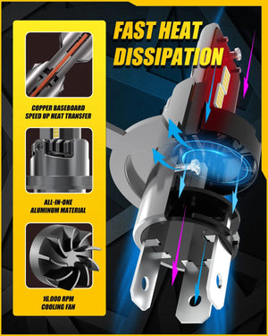 Planet Gates 6500K White / With Fan / H4 | CHINA 2x H4 LED Headlight Bulb Mini Wireless 100W 20000LM 6500K for Car Headlamp Auto Diode Lamps H4 Turbo Led 12V High Low Beam