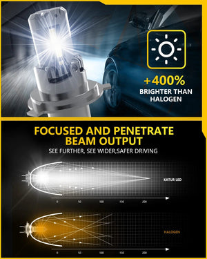 Planet Gates 6500K White / With Fan / H4 | CHINA 2x H4 LED Headlight Bulb Mini Wireless 100W 20000LM 6500K for Car Headlamp Auto Diode Lamps H4 Turbo Led 12V High Low Beam