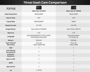 Planet Gates 70mai 4K Dash Cam A810 Ultra HD Built-in GPS ADAS Auto Record 150FOV Motion Detection 70mai A810 4G Car DVR Support Rear Cam