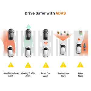 Planet Gates 70mai Dash Cam Omni X200 360° Full View Built-in GPS ADAS 70mai Car DVR X200 Camera 24H Parking Monitor eMMC Storage AI Motion