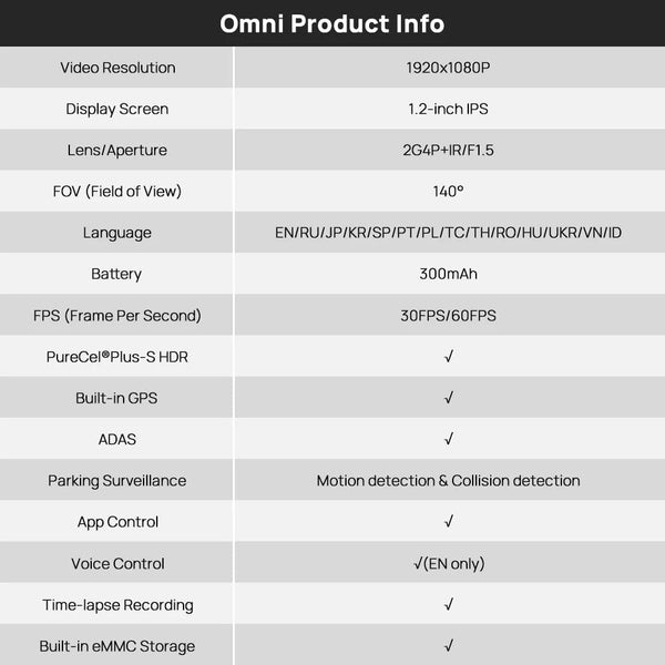 Planet Gates 70mai Dash Cam Omni X200 360° Full View Built-in GPS ADAS 70mai Car DVR X200 Camera 24H Parking Monitor eMMC Storage AI Motion
