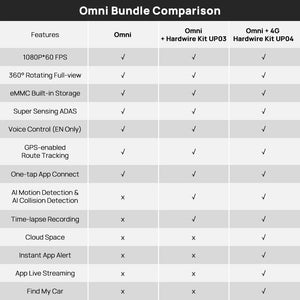 Planet Gates 70mai Dash Cam Omni X200 360° Full View Built-in GPS ADAS 70mai Car DVR X200 Camera 24H Parking Monitor eMMC Storage AI Motion