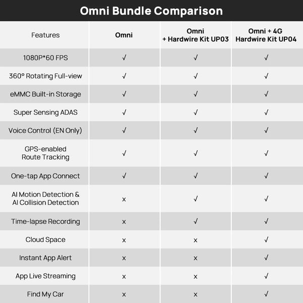Planet Gates 70mai Dash Cam Omni X200 360° Full View Built-in GPS ADAS 70mai Car DVR X200 Camera 24H Parking Monitor eMMC Storage AI Motion