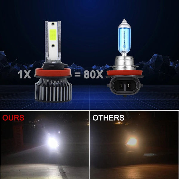 Planet Gates 72W 16000LM Car Headlight H4 H7 H1 LED H8 H9 H11 12000K 6000K 6500K lemon green Auto fog Light H3 9005 HB3 9006 12V LED Bulb F2C