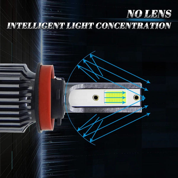 Planet Gates 72W 16000LM Car Headlight H4 H7 H1 LED H8 H9 H11 12000K 6000K 6500K lemon green Auto fog Light H3 9005 HB3 9006 12V LED Bulb F2C