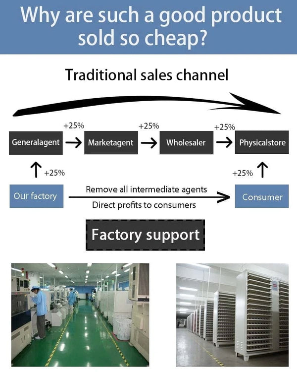 Planet Gates 8 Plus 3400mAh (HC) / CHINA High Quality 0 Cycles Battery For iPhone SE 2 4 4S 5 5S 5C 6 6S 7 8 Plus X XR XS 11 Pro Max 7P For  iPhone7 iPhonese 6splus