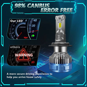Planet Gates 8760 Chip 6500K / H1 EAGLEVISION Led Headlight Lamp Bulb for Cars H4 Turbo Canbus 12v 24v 1800W High Power Lamp HB3 HB4 9012 H1 H4 H7 H11 H13