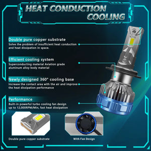 Planet Gates 8760 Chip 6500K / H1 EAGLEVISION Led Headlight Lamp Bulb for Cars H4 Turbo Canbus 12v 24v 1800W High Power Lamp HB3 HB4 9012 H1 H4 H7 H11 H13