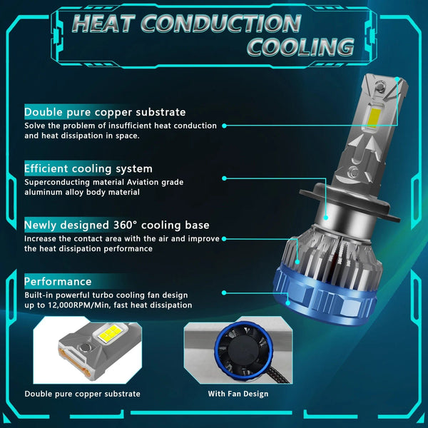 Planet Gates 8760 Chip 6500K / H1 EAGLEVISION Led Headlight Lamp Bulb for Cars H4 Turbo Canbus 12v 24v 1800W High Power Lamp HB3 HB4 9012 H1 H4 H7 H11 H13