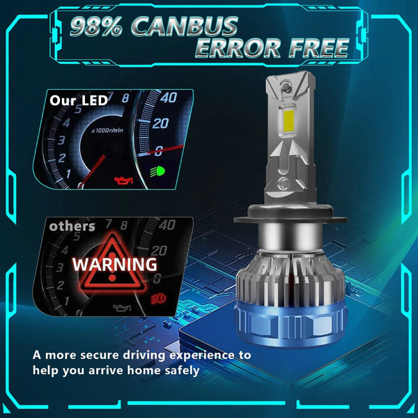 Planet Gates 8760 Chip 6500K / H1 EAGLEVISION Led Headlight Lamp Bulb for Cars H4 Turbo Canbus 12v 24v 1800W High Power Lamp HB3 HB4 9012 H1 H4 H7 H11 H13