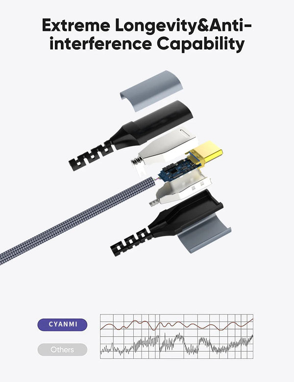 Planet Gates 8K Hdmi Cable / 1.65FT-0.5M / China CYANMI HDMI 8K Cable for Xiaomi TV Box PS5 USB HUB Ultra High Speed Certified 8K@60Hz HDMI 2.1 Cable 48Gbps eARC Dolby Vision HD