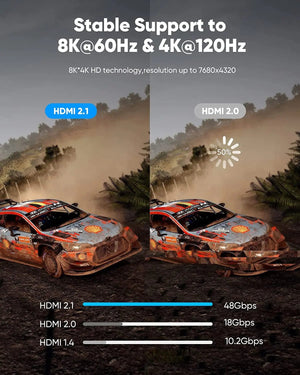 Planet Gates 8K Hdmi Cable / 1.65FT-0.5M / China CYANMI HDMI 8K Cable for Xiaomi TV Box PS5 USB HUB Ultra High Speed Certified 8K@60Hz HDMI 2.1 Cable 48Gbps eARC Dolby Vision HD