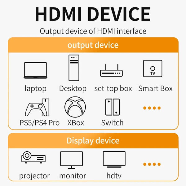 Planet Gates 8K Hdmi Cable / 5M / CHINA 8K HDMI 2.1 Cable 4K@120Hz 8K@60Hz 48Gbps EARC ARC HDCP Ultra High Speed HDR For RTX Video Cable PC Laptop Projector HD TV PS5