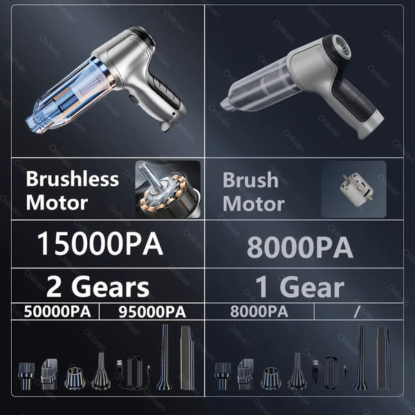 Planet Gates 95000Pa Mini Powerful Car Vacuum Cleaner Robot Wireless Home Cleaning Tool Blow Suction Integrated for Dry Wet Cleaning Small Appliance