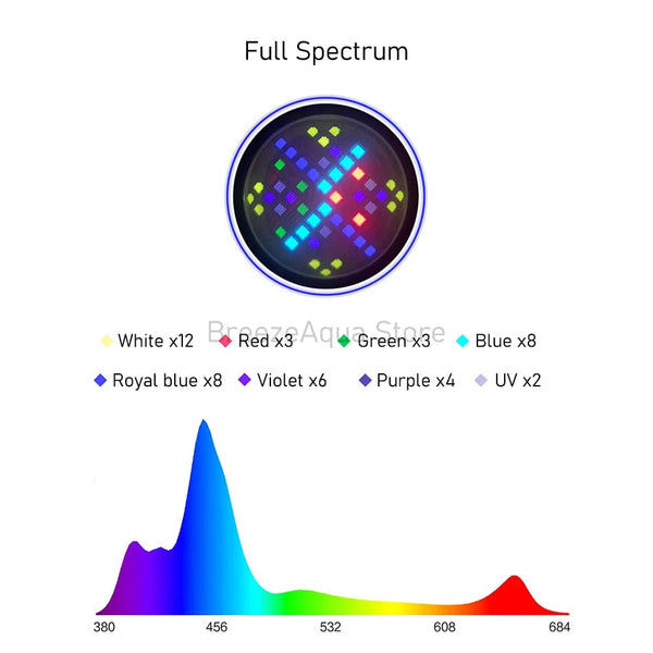 Planet Gates A7 II WiFi App Phone Control Full Spectrum 100W Saltwater Marine LED Aquarium Light for Coral Reef Fish Tank