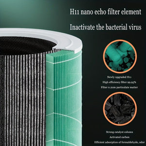 Planet Gates Air Purifier 1pc HEPA Air Purifier For Home And Office - Removes 99.98% Of Smoke, Dust, And Pet Dander - Digital Display With Night Light