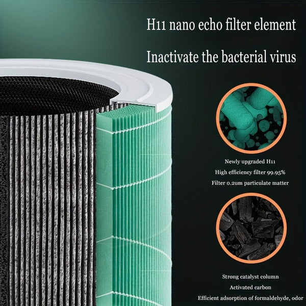 Planet Gates Air Purifier 1pc HEPA Air Purifier For Home And Office - Removes 99.98% Of Smoke, Dust, And Pet Dander - Digital Display With Night Light