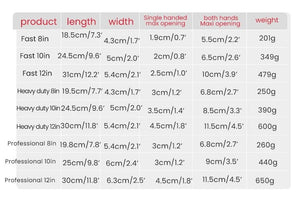 Szczypce hydrauliczne Planet Gates AIRAJ 8/10/12 cali, szybkozamykające, szczypce uniwersalne, narzędzia ręczne dla hydraulików