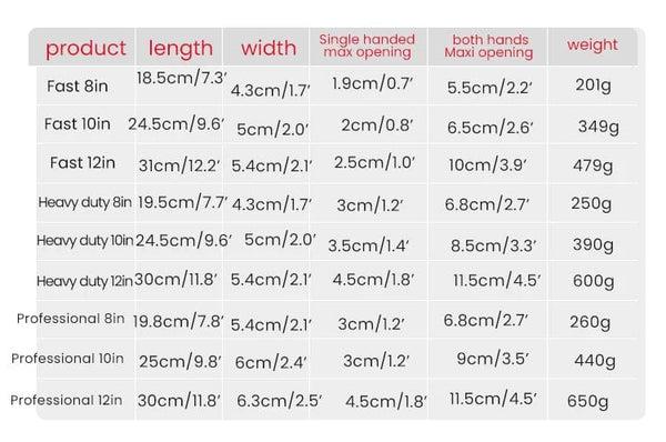 Szczypce hydrauliczne Planet Gates AIRAJ 8/10/12 cali, szybkozamykające, szczypce uniwersalne, narzędzia ręczne dla hydraulików