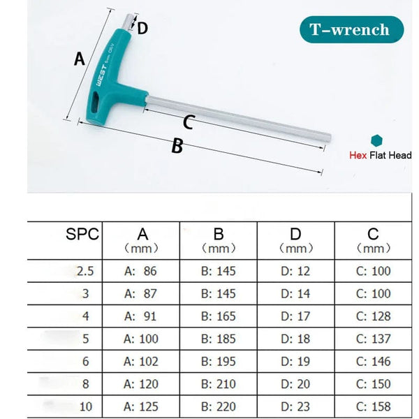Planet Gates Allen Key Hex Wrench Cr-v Alloy Flat Head Hexagon Universal Screwdriver Hand tool Universal Quick Snap Adapter T-Handle Spanner