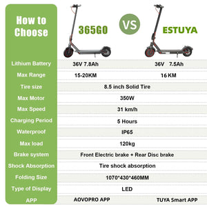 Planet Gates AOVOPRO 350W Electric Scooter 31KM/H 8.5 Inch Tire Electric Kick Scooter 7.5/7.8AH Adults Smart APP Escooter Free Shipping