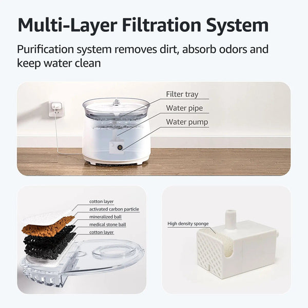 Planet Gates AQHH Cat Water Fountain with Wireless Pump Pet Water Fountain for Cats Inside Automatic Smart Fountain App Control Easy Cleaning