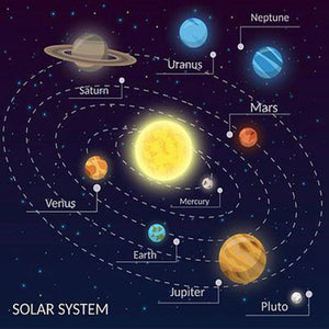 Planet Gates As show 4 Solar System Universe Space Moon Sun Earth Planet Necklaces Two-sided Glass Ball Pendant Nebula Necklace Women Men Jewelry Gift