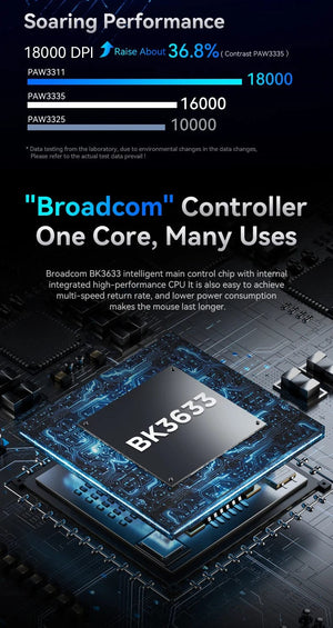 Planet Gates Attack Shark R1 Bluetooth Mouse,18000dpi,PAW3311,Wiredless Tri-mode Connection, Macro Gaming Mouse