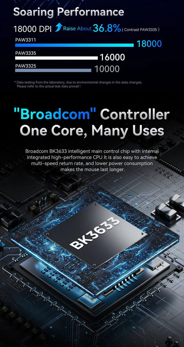 Planet Gates Attack Shark R1 Bluetooth Mouse,18000dpi,PAW3311,Wiredless Tri-mode Connection, Macro Gaming Mouse