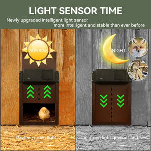 Planet Gates Automatic Chicken Coop Door Opener Battery Powered Light Sense Control Waterproof Pet Flap Accessories Upgrade ABS House Gate