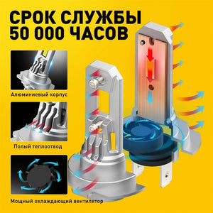 Planet Gates AUXITO 2X Turbo H7 LED Canbus No Error Headlight Bulbs with Fan CSP Chip High Power 100W 20000LM H7 LED Auto Headlight Head Lamp