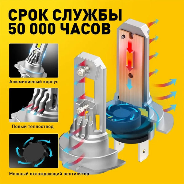 Planet Gates AUXITO 2X Turbo H7 LED Canbus No Error Headlight Bulbs with Fan CSP Chip High Power 100W 20000LM H7 LED Auto Headlight Head Lamp