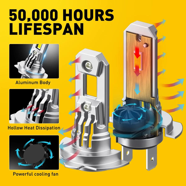 Planet Gates AUXITO 2X Turbo H7 LED Canbus No Error Headlight Bulbs with Fan CSP Chip High Power 100W 20000LM H7 LED Auto Headlight Head Lamp