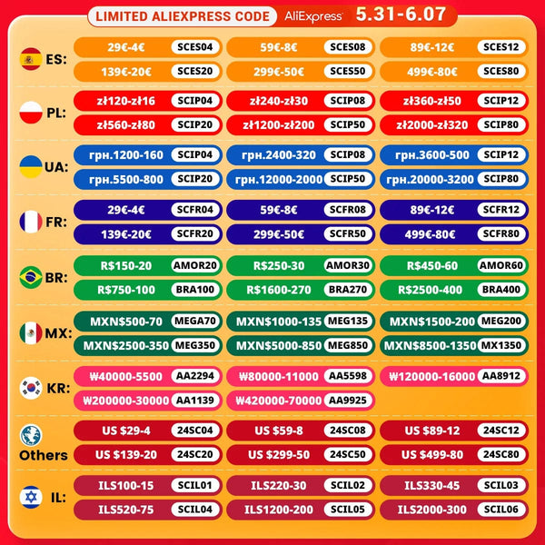 Planet Gates B Without Battery / CHINA Drillpro 520N.M Brushless Cordless Electric Impact Wrench 1/2 inch Socket Wrench Power Tools Rechargeable For Makita 18V Battery