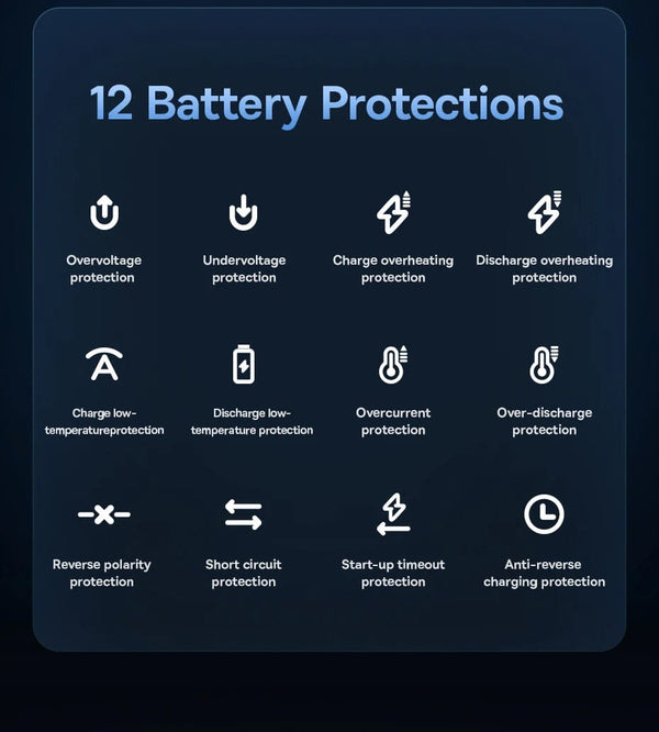 Planet Gates Baseus 1200A Car Jump Starter Power Bank 12000mAh Portable Battery Station For 2.5L/6L Car Emergency Booster Starting Device