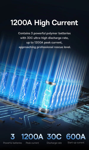 Planet Gates Baseus 1200A Car Jump Starter Power Bank 12000mAh Portable Battery Station For 2.5L/6L Car Emergency Booster Starting Device