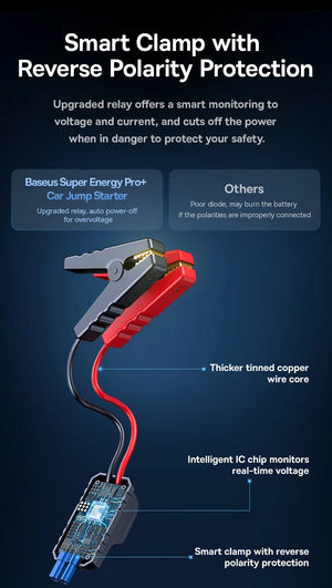 Planet Gates Baseus 1200A Car Jump Starter Power Bank 12000mAh Portable Battery Station For 2.5L/6L Car Emergency Booster Starting Device