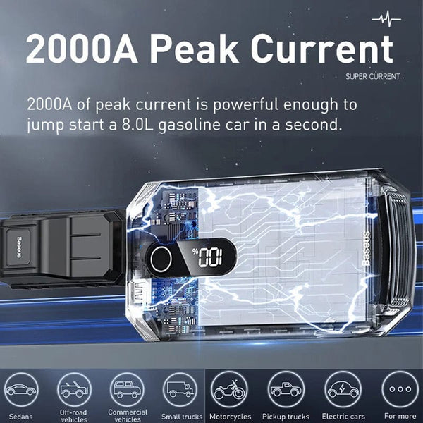 Planet Gates Baseus 20000mAh Car Jump Starter Power Bank 2000A 20000mAh Car Battery Charger Auto Emergency Booster Starting Device Jump Start