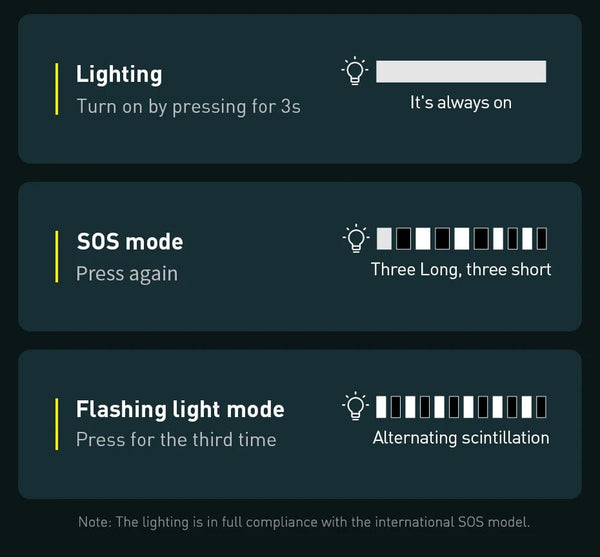 Planet Gates Baseus 20000mAh Car Jump Starter Power Bank 2000A 20000mAh Car Battery Charger Auto Emergency Booster Starting Device Jump Start
