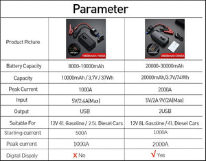 Planet Gates Baseus 20000mAh Jump Starter Power Bank 2000A 12V Portable Car Battery Starter Emergency AUTO Booster Starting Device Jump Start