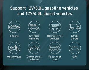 Planet Gates Baseus 20000mAh Jump Starter Power Bank 2000A 12V Portable Car Battery Starter Emergency AUTO Booster Starting Device Jump Start