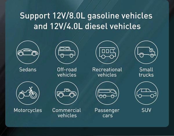 Planet Gates Baseus 20000mAh Jump Starter Power Bank 2000A 12V Portable Car Battery Starter Emergency AUTO Booster Starting Device Jump Start